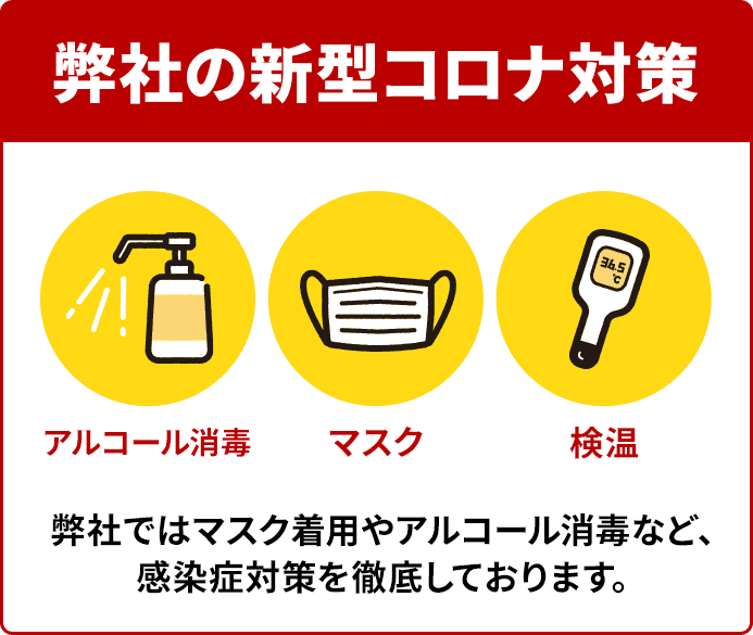 アルコール消毒、マスクの着用、検温